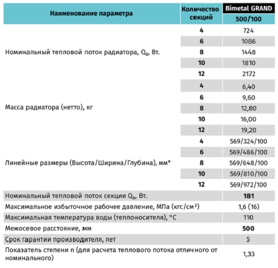 Биметалл радиаторор STI GRAND 500 100.jpg Биметалл радиаторор STI GRAND 500 100.jpg