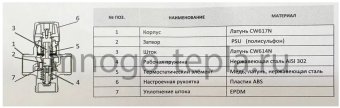Термостатический смесительный клапан ZEISSLER ZSm.412.164305, подсоединение 3/4" НР, регулировка температуры 20-43°С, KV 1.6 - №1