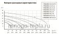 Насос фекальный с измельчителем для откачки канализации UNIPUMP FEKAMAX 35-13-3 (перекачка до 60 м³/час, напор до 20 метров) - №3