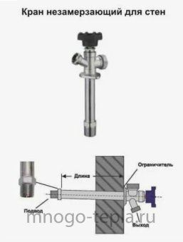 Незамерзающий кран для воды TIM W-HF0245, 1/2" штуцер, для стены 450 мм - №1