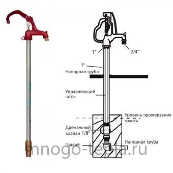 Незамерзающий гидрант TIM W-HF0122, 3/4" штуцер, длина 2.2 метра - №1