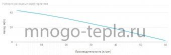 Адаптивная насосная станция для дачи Unipump АКВАРОБОТ JET 100 S, напор до 43 метров, расход до 56 л/мин, всасывание до 8 метров, гидроаккумулятор 2 литра, поверхностная - №1