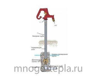 Незамерзающий гидрант TIM W-HF0125, 3/4" штуцер, длина 2.5 метра - №1