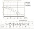 Насос для бассейна JET POOL HCP 1100 с предфильтром - №5