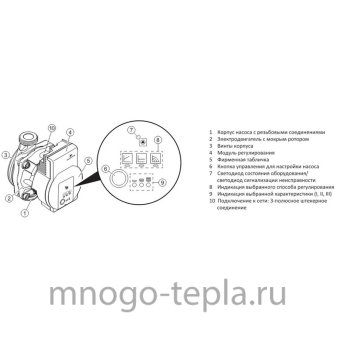 Высокоэффективный циркуляционный насос с частотным регулированием TIM AM-EPC25-6-130 SC, напор до 6 метров, монтажная длина 130 - №1